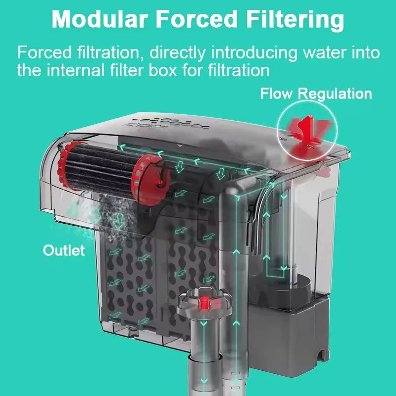 3-in-1 Hang-On Aquarium Filter